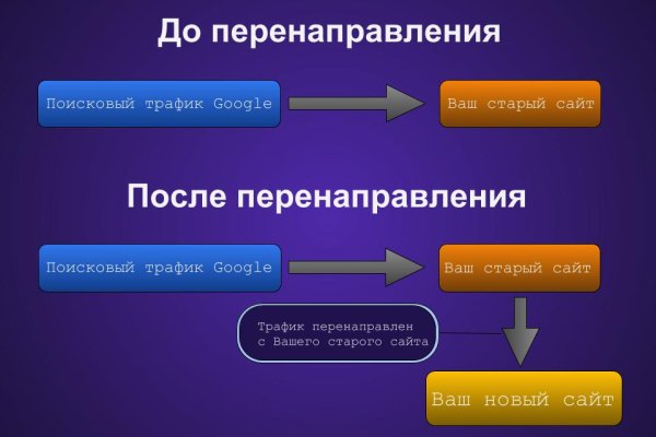 Кракен ссылка орион