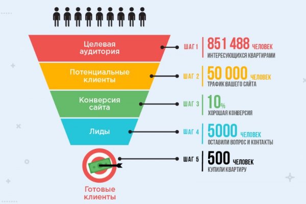 Кракен маркер даркнет